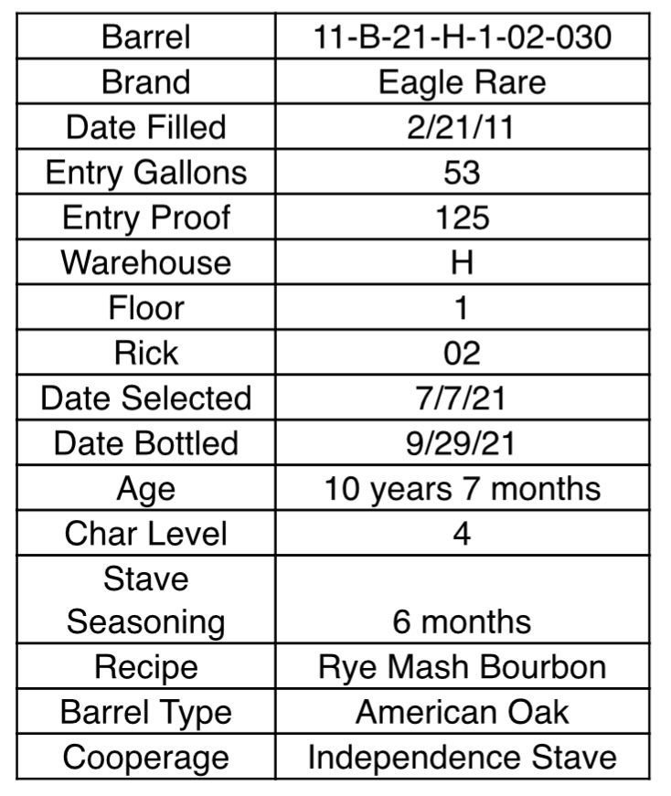 Buffalo Trace Single Barrel Information