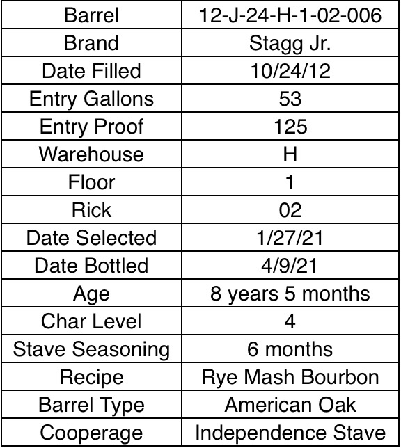 Stagg Jr Bourbon Single Barrel Info Sheet