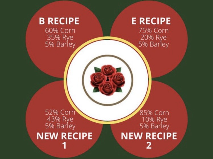 Four Roses New Recipes 